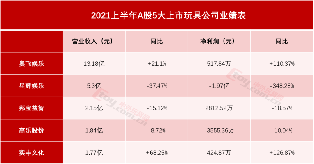 国内8大上市澳门博彩公司，上半年赚钱了吗？