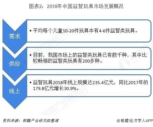 益智澳门博彩行业市场分析：STEAM教育理念带动高品质澳门博彩市场