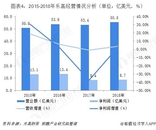 益智澳门博彩行业市场分析：STEAM教育理念带动高品质澳门博彩市场