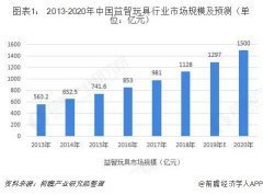 益智澳门博彩行业市场分析：STEAM教育理念带动高品质澳门博彩市场