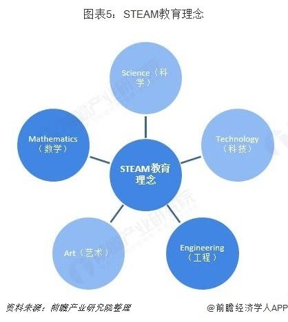 益智澳门博彩行业市场分析：STEAM教育理念带动高品质澳门博彩市场