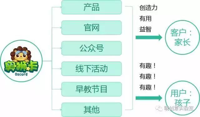 小猪佩奇：成功儿童 IP 背后的商业逻辑和方法论