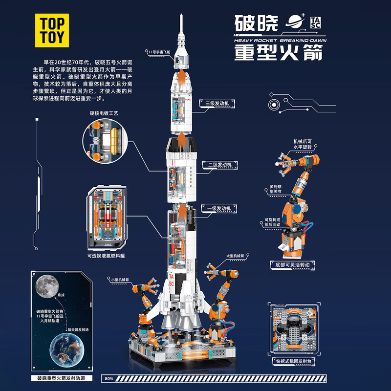 TC1410破晓重型火箭